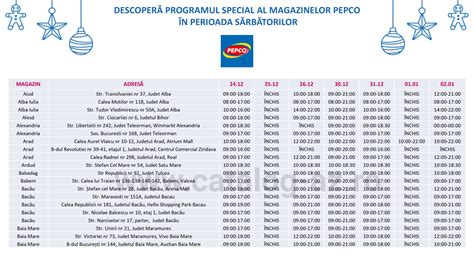 Program de lucru PEPCO în Nădlac